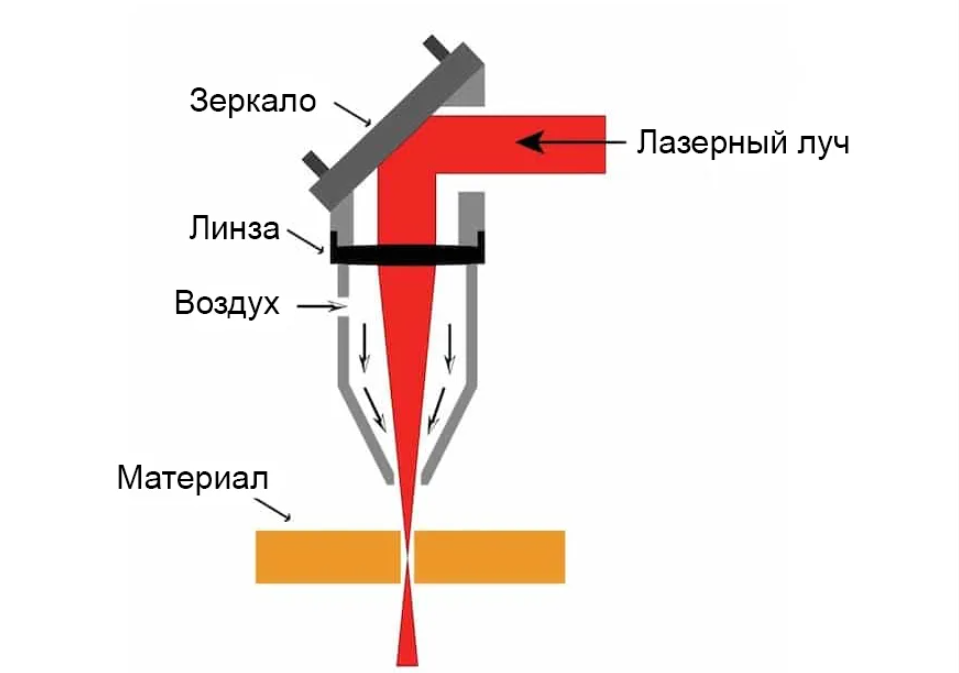 Лазерная установка ЛиА МЛ, купить недорого по низкой цене, характеристики, описание